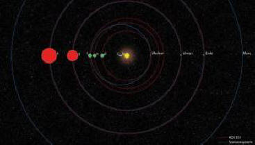 „Astronomowie