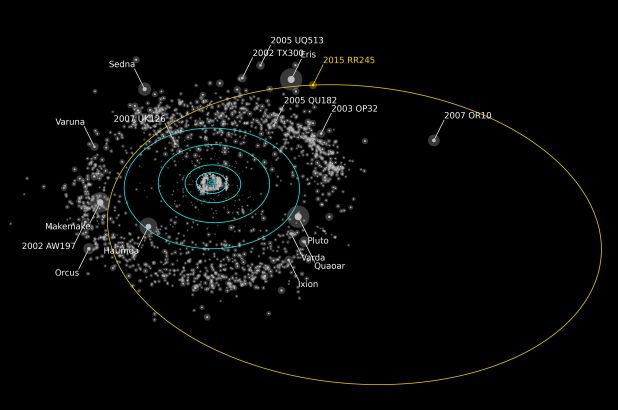 Astronomowie właśnie odkryli ponad 100 mniejszych planet na obrzeżach naszego Układu Słonecznego 