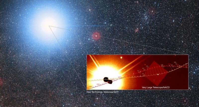 Astronomowie: w 2028 roku Ziemianie będą mogli zobaczyć planety układu Alfa Centauri 