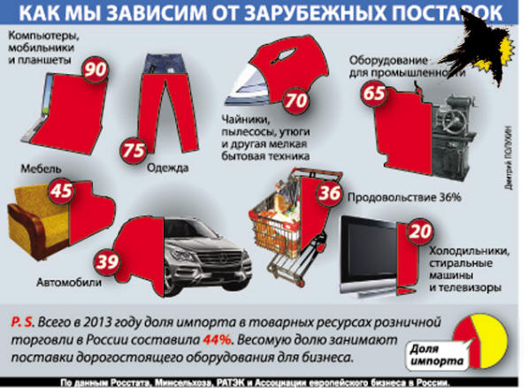 „Dmitry