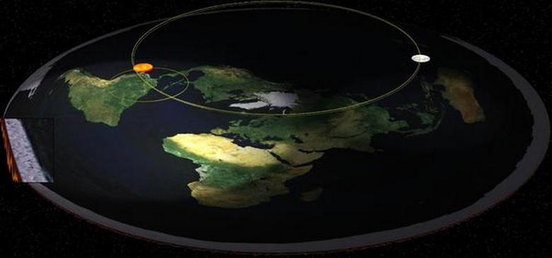 „Geografia