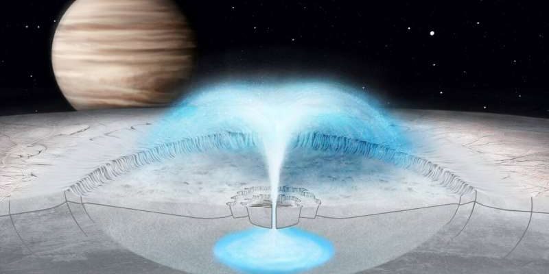 Życie w Europie: erupcje nie pochodzą z głębin oceanów, ale z kieszeni wodnych 